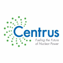Centrus Energy Corp. Share Price